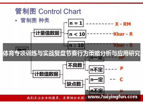 体育专项训练与实战复盘节奏行为策略分析与应用研究