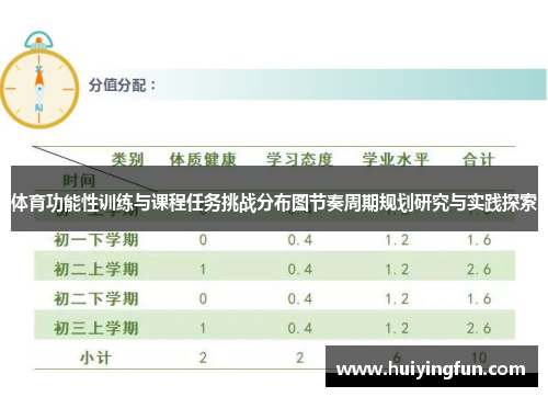 体育功能性训练与课程任务挑战分布图节奏周期规划研究与实践探索