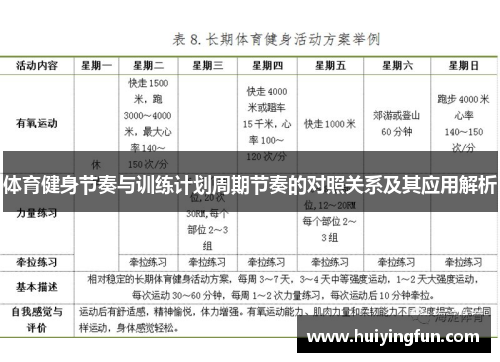 体育健身节奏与训练计划周期节奏的对照关系及其应用解析