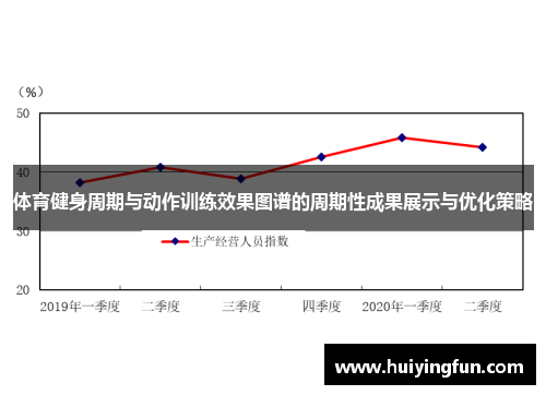 体育健身周期与动作训练效果图谱的周期性成果展示与优化策略