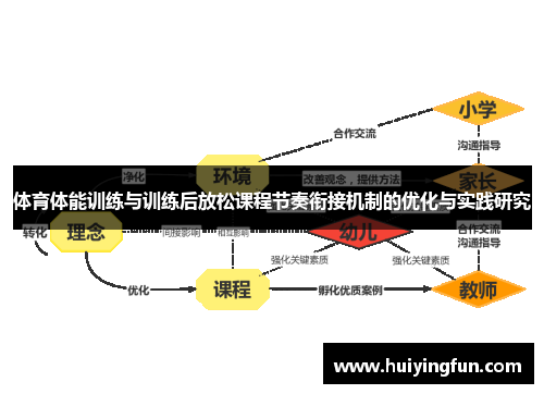 体育体能训练与训练后放松课程节奏衔接机制的优化与实践研究