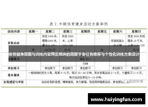 体育健身周期与训练内容预览模块的周期节奏任务推荐与个性化训练方案设计