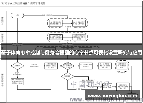 基于体育心率控制与健身流程图的心率节点可视化设置研究与应用